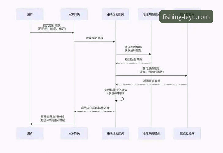乐鱼怎么注册？深度解析乐鱼体育官网注册流程与体验